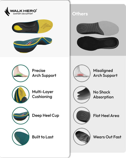 Walkhero Fersenstützeinlagen für Damen und Herren - Plantarfasziitis Einlegesohlen mit Max Cushion, Orthopädische Einlagen für Fersenschmerzlinderung, Arbeitsschuhe, Stehen den ganzen Tag (Herren 6-6.5 | Damen 8-8.5, Herbstgelb)