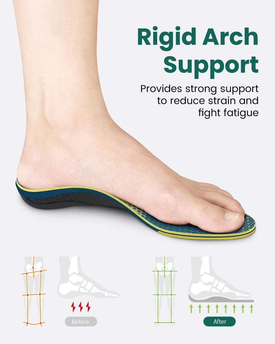 Walkhero Fersenstützeinlagen für Damen und Herren - Plantarfasziitis Einlegesohlen mit Max Cushion, Orthopädische Einlagen für Fersenschmerzlinderung, Arbeitsschuhe, Stehen den ganzen Tag (Herren 6-6.5 | Damen 8-8.5, Herbstgelb)