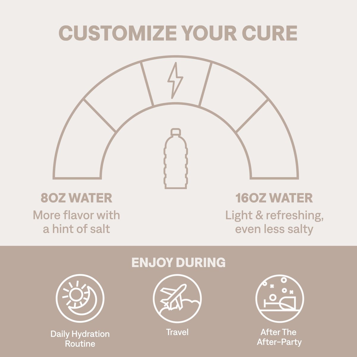 Cure Hydration | Pflanzlicher Elektrolyt-Drink-Mix | Ohne Zuckerzusatz | FSA-HSA | Dehydrationshilfe mit Kokoswasser | Non-GMO | Vegan | 8 Portionen - Tropische Sortenvielfalt