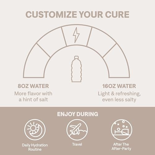 Cure Hydration | Pflanzlicher Elektrolyt-Drink-Mix | Ohne Zuckerzusatz | FSA-HSA | Dehydrationshilfe-Pulver mit Kokoswasser | Nicht-GVO | Vegan | 8 Beutel - Sortenpaket