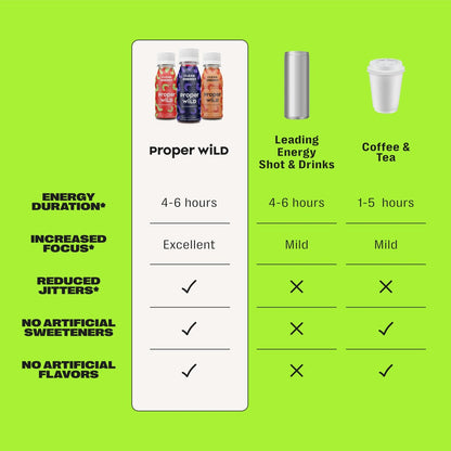 Proper Wild Vegane Energy Shots mit L-Theanin & Bio-Koffein – Cleaner pflanzlicher Energydrink, glutenfrei, zuckerfrei, Geschmackspaket Favorite, 6er-Pack à 74 ml