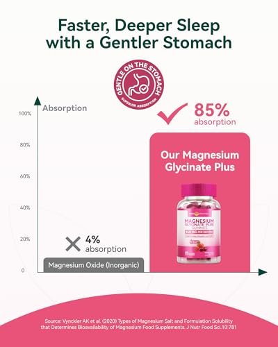Magnesium Glycinat Plus Gummies 860 mg, Zuckerfrei, Nicht-GVO, Glutenfrei, Magnesium Gummis für Erwachsene & Kinder, Schlaf, Entspannung & Fokus, Magnesium Ergänzung für Frauen, Gemischter Beerengeschmack, 120 Stück