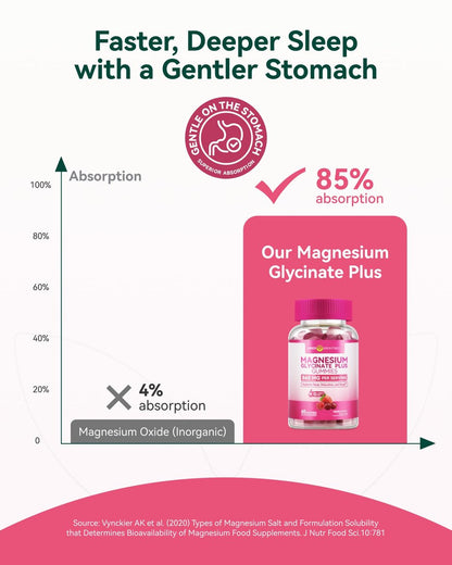 Magnesium Glycinat Plus Gummies 860 mg, Zuckerfrei, Nicht-GVO, Glutenfrei, Magnesium Gummis für Erwachsene & Kinder, Schlaf, Entspannung & Fokus, Magnesium Ergänzung für Frauen, Gemischter Beerengeschmack, 120 Stück