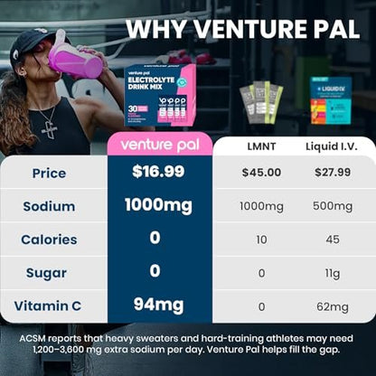 Venture Pal High Sodium Zuckerfreie Elektrolytepulver-Päckchen – Hydrationspackungen mit Natrium, Kalium & Magnesium | Null Kalorien | Vegan, Keto und Paleo freundlich | 30 Sticks