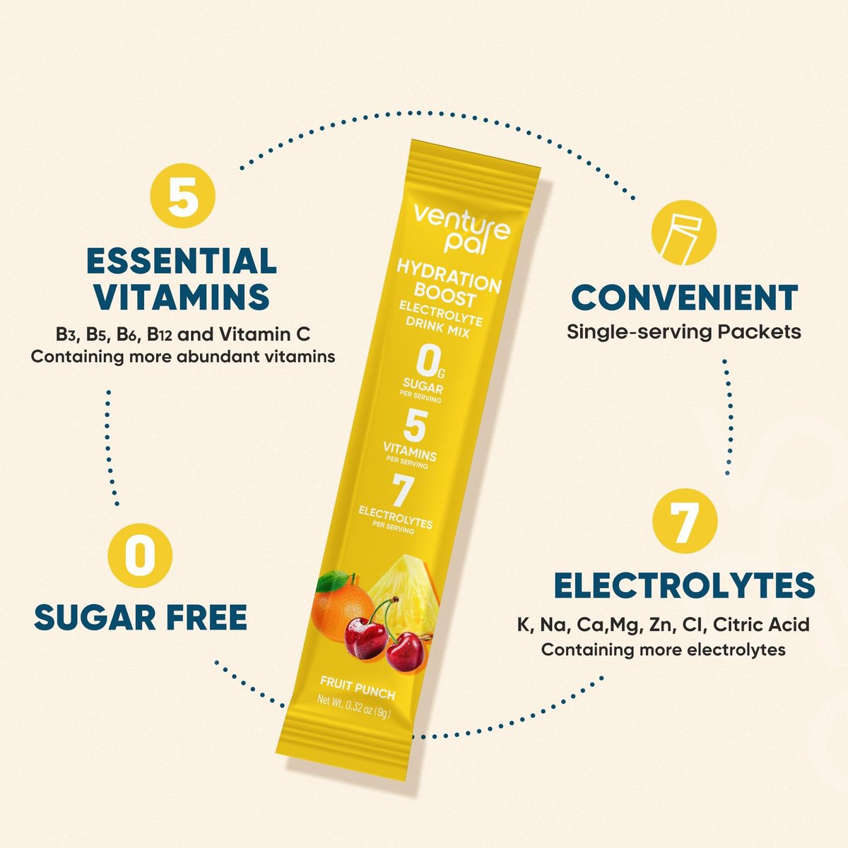 Venture Pal Zuckerfreie Elektrolyt-Pulverbeutel – Flüssige tägliche IV-Hydratationsbeutel für schnelle Rehydrierung | 7 Elektrolyte & 5 Vitamine | Keto-freundlich | Non-GMO | Vegan | Schnell löslich | 16 Sticks
