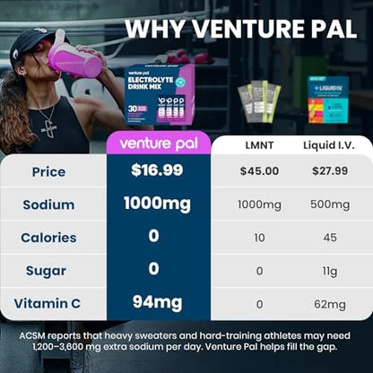 Venture Pal High Sodium Elektrolyt-Pulver Beutel – Zuckerfreie Hydratationspäckchen mit Natrium, Kalium & Magnesium | Null Kalorien | Vegan, Keto und Paleo geeignet | 30 Sticks