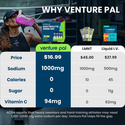 Venture Pal High Sodium Zuckerfreies Elektrolytpulver - Hydrationsbeutel mit Natrium, Kalium & Magnesium | Null Kalorien | Vegan, Keto & Paläo geeignet | 30 Sticks