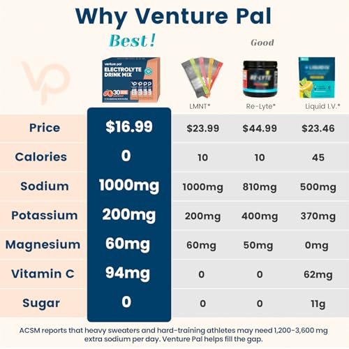 Venture Pal High Sodium Zuckerfreie Elektrolyte Pulver Beutel - Hydrationspackungen mit Vitaminen, Natrium & Kalium | Null Kalorien | Vegan, Keto & Paleo freundliches Elektrolytgetränk - 30 Sticks