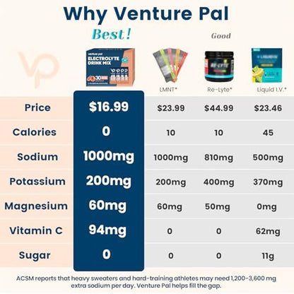 Venture Pal High Sodium Zuckerfreie Elektrolyte Pulver Beutel - Hydrationspackungen mit Vitaminen, Natrium & Kalium | Null Kalorien | Vegan, Keto & Paleo freundliches Elektrolytgetränk - 30 Sticks