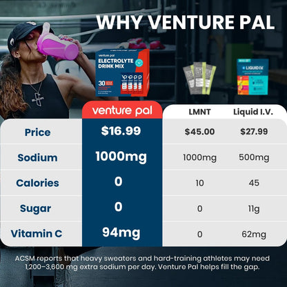 Venture Pal High Sodium Sugar-Free Electrolyte Powder Packets – Hydration Packets mit Natrium, Kalium & Magnesium | Null Kalorien | Vegan, Keto und Paleo freundlich | 30 Sticks