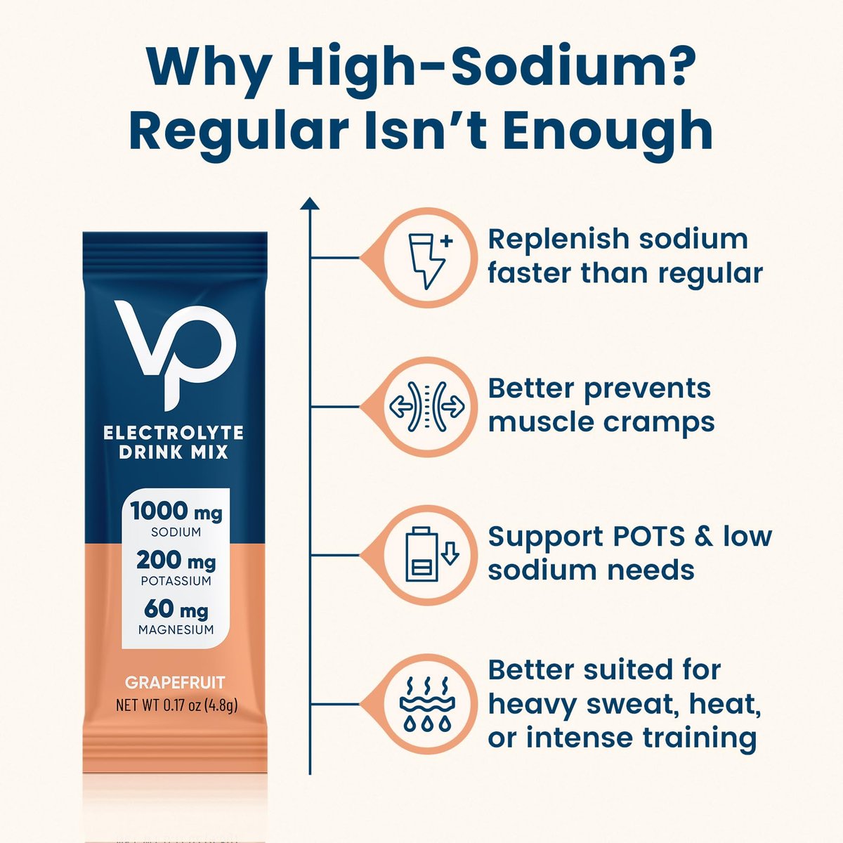 Venture Pal High Sodium Zuckerfreie Elektrolyte Pulver Beutel – Hydrationspackungen mit Vitaminen, Natrium & Kalium | Null Kalorien | Vegan, Keto & Paleo freundliches Elektrolyt-Getränkepulver – 30 Sticks
