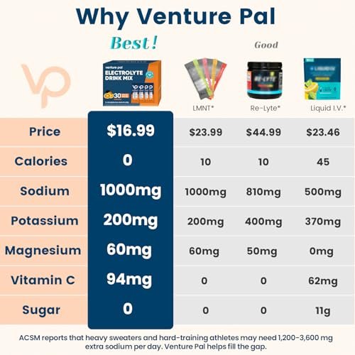 Venture Pal High Sodium Zuckerfreie Elektrolyte Pulver Beutel – Hydrationspackungen mit Vitaminen, Natrium & Kalium | Null Kalorien | Vegan, Keto & Paleo freundliches Elektrolyt-Getränkepulver – 30 Sticks