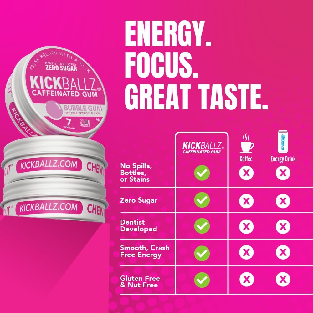KickBallz Bubblegum Koffein-Kaugummi | Extra Stark - 110 mg pro Gummikugel | Schneller Energieschub | Erfrischt den Atem | Null Zucker | Glutenfrei | Hergestellt in den USA | 3 Dosen (21 Stück)