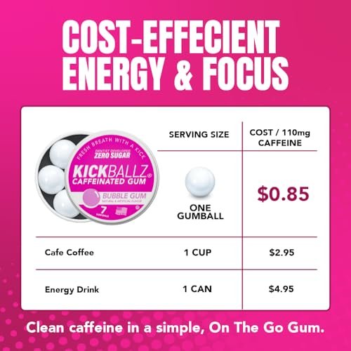 KickBallz Bubblegum Koffein-Kaugummi | Extra Stark - 110 mg pro Gummikugel | Schneller Energieschub | Erfrischt den Atem | Null Zucker | Glutenfrei | Hergestellt in den USA | 3 Dosen (21 Stück)