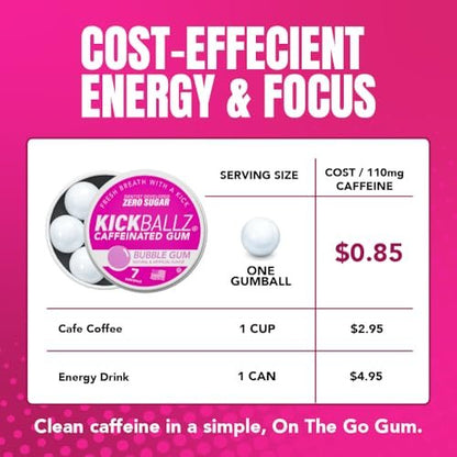 KickBallz Bubblegum Koffein-Kaugummi | Extra Stark - 110 mg pro Gummikugel | Schneller Energieschub | Erfrischt den Atem | Null Zucker | Glutenfrei | Hergestellt in den USA | 3 Dosen (21 Stück)