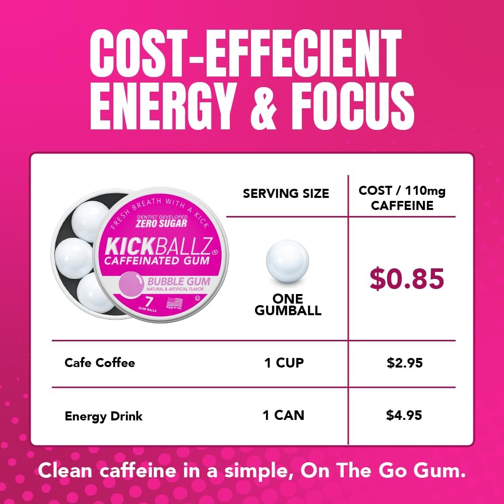 KickBallz Bubblegum Koffein-Kaugummi | Extra Stark - 110 mg pro Gummikugel | Schneller Energieschub | Erfrischt den Atem | Null Zucker | Glutenfrei | Hergestellt in den USA | 3 Dosen (21 Stück)
