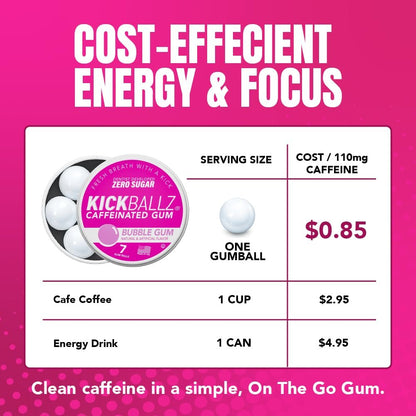 KickBallz Bubblegum Koffein-Kaugummi | Extra Stark - 110 mg pro Gummikugel | Schneller Energieschub | Erfrischt den Atem | Null Zucker | Glutenfrei | Hergestellt in den USA | 3 Dosen (21 Stück)