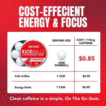 KickBallz Cinnamon Energie-Kaugummi mit Koffein | Extra Stark - 110 mg pro Gummikugel | Schnelle Energie | Erfrischt den Atem | Null Zucker | Glutenfrei | Hergestellt in den USA | 3 Dosen (21 Stück)
