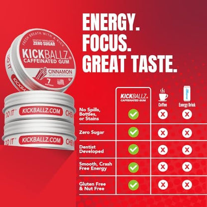 KickBallz Cinnamon Energie-Kaugummi mit Koffein | Extra Stark - 110 mg pro Gummikugel | Schnelle Energie | Erfrischt den Atem | Null Zucker | Glutenfrei | Hergestellt in den USA | 3 Dosen (21 Stück)