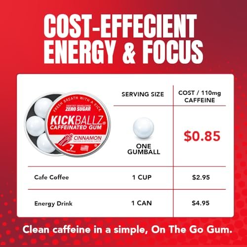 KickBallz Cinnamon Energie-Kaugummi mit Koffein | Extra Stark - 110 mg pro Gummikugel | Schnelle Energie | Erfrischt den Atem | Null Zucker | Glutenfrei | Hergestellt in den USA | 3 Dosen (21 Stück)