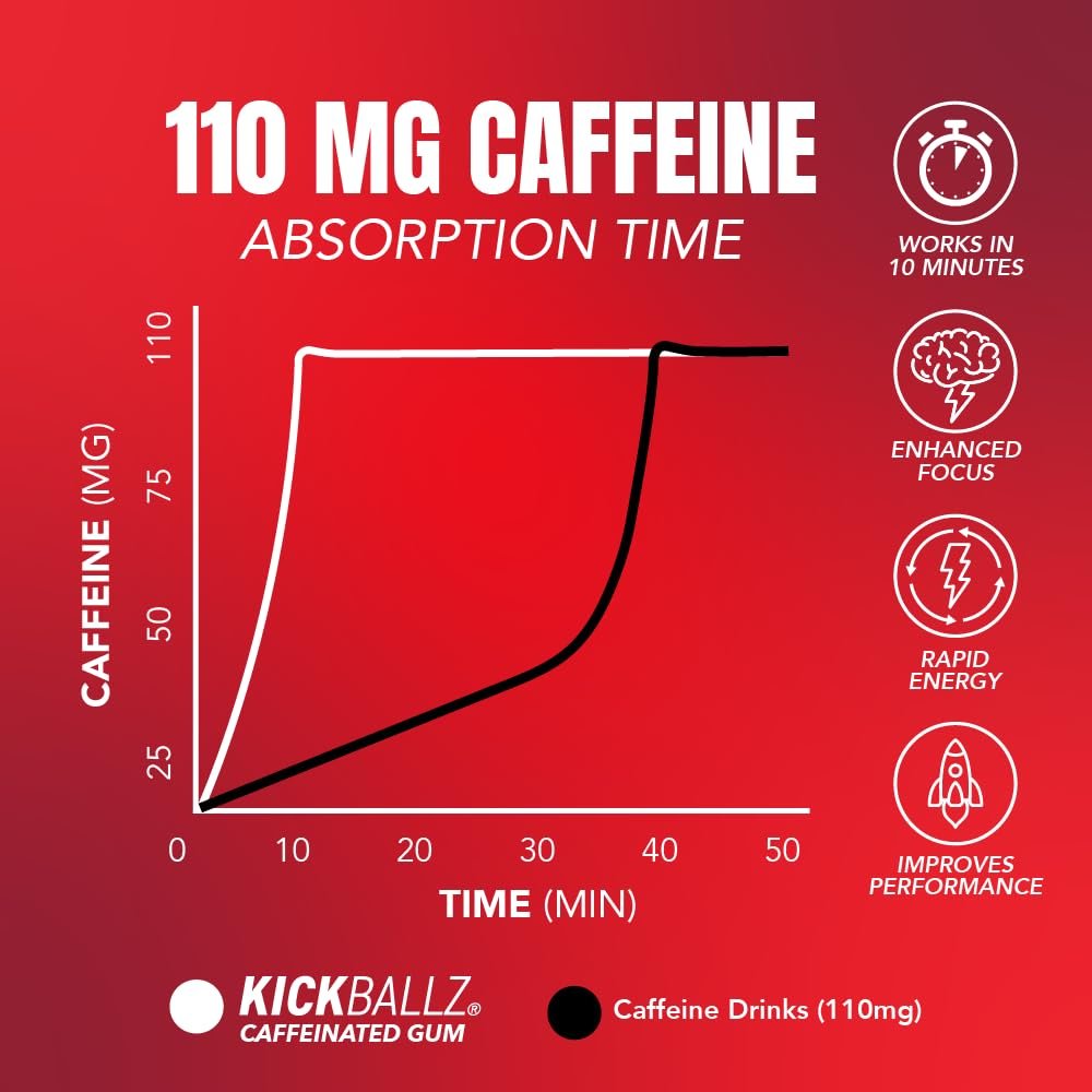 KickBallz Cinnamon Energie-Kaugummi mit Koffein | Extra Stark - 110 mg pro Gummikugel | Schnelle Energie | Erfrischt den Atem | Null Zucker | Glutenfrei | Hergestellt in den USA | 3 Dosen (21 Stück)