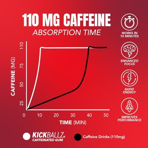 KickBallz Cinnamon Energie-Kaugummi mit Koffein | Extra Stark - 110 mg pro Gummikugel | Schnelle Energie | Erfrischt den Atem | Null Zucker | Glutenfrei | Hergestellt in den USA | 3 Dosen (21 Stück)
