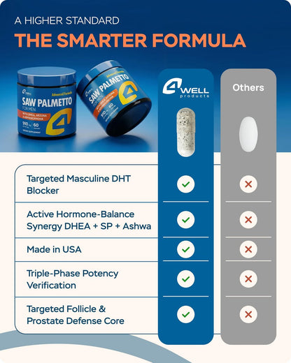 4Well Products Sägepalme für Männer & Prostata-Gesundheit mit Arjuna-Extrakt – Fortschrittliche Formel mit Sägepalme & Arjuna-Rindenextrakt, DHEA & Ashwagandha 900 mg – DHT-Blocker zur Haarunterstützung