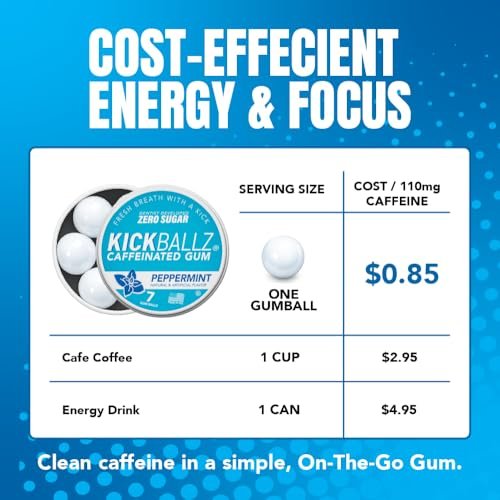 KickBallz Pfefferminz Koffein-Energiegummi | 110mg schnell absorbierendes Koffein für Energie & Fokus | Zuckerfrei, Keto, frischer Atem | Kaffee-Alternative | 3 Taschen-Dosen, 21 Stück