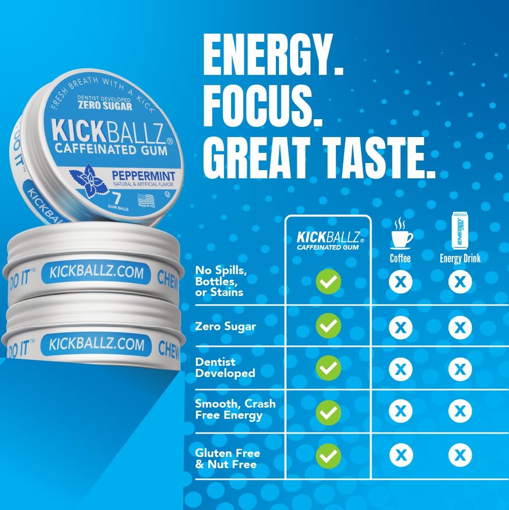 KickBallz Pfefferminz Koffein-Energiegummi | 110mg schnell absorbierendes Koffein für Energie & Fokus | Zuckerfrei, Keto, frischer Atem | Kaffee-Alternative | 3 Taschen-Dosen, 21 Stück