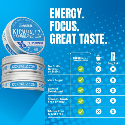 KickBallz Pfefferminz Koffein-Energiegummi | 110mg schnell absorbierendes Koffein für Energie & Fokus | Zuckerfrei, Keto, frischer Atem | Kaffee-Alternative | 3 Taschen-Dosen, 21 Stück