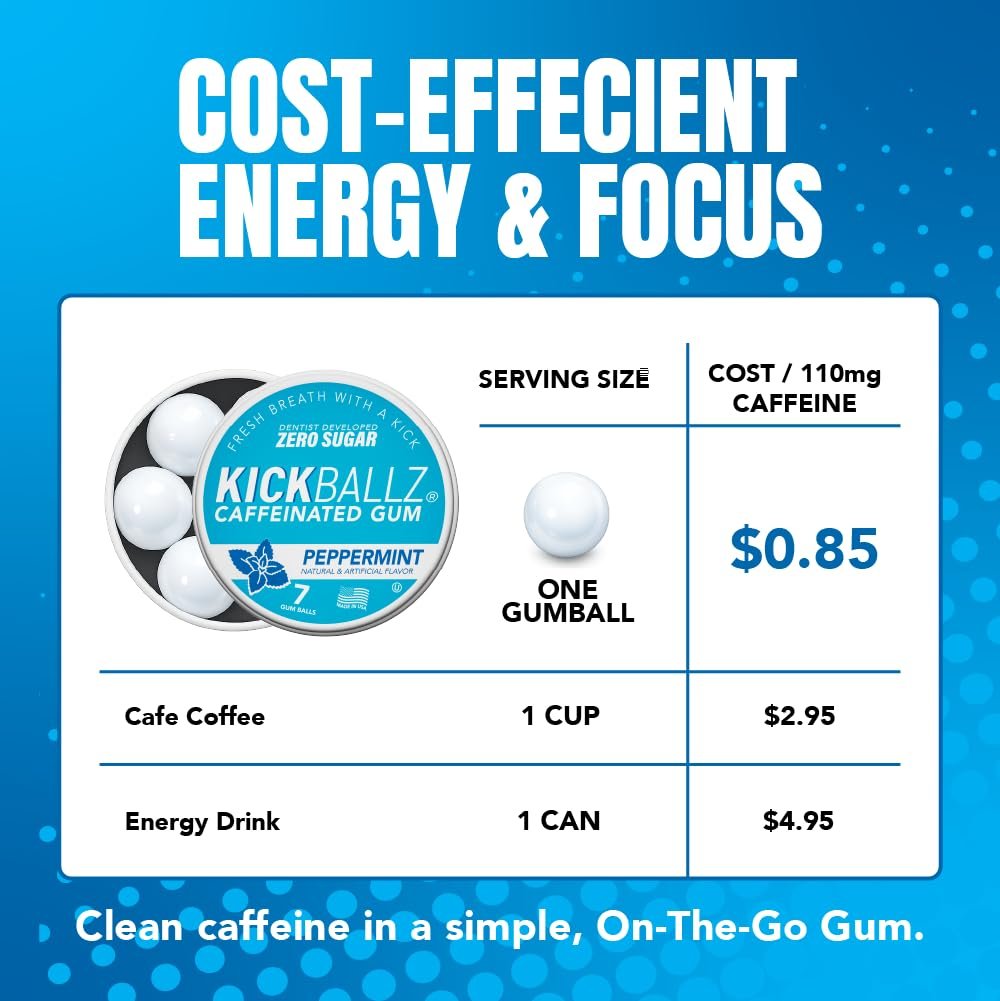 KickBallz Pfefferminz Koffein-Energiegummi | 110mg schnell absorbierendes Koffein für Energie & Fokus | Zuckerfrei, Keto, frischer Atem | Kaffee-Alternative | 3 Taschen-Dosen, 21 Stück