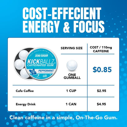 KickBallz Pfefferminz Koffein-Energiegummi | 110mg schnell absorbierendes Koffein für Energie & Fokus | Zuckerfrei, Keto, frischer Atem | Kaffee-Alternative | 3 Taschen-Dosen, 21 Stück