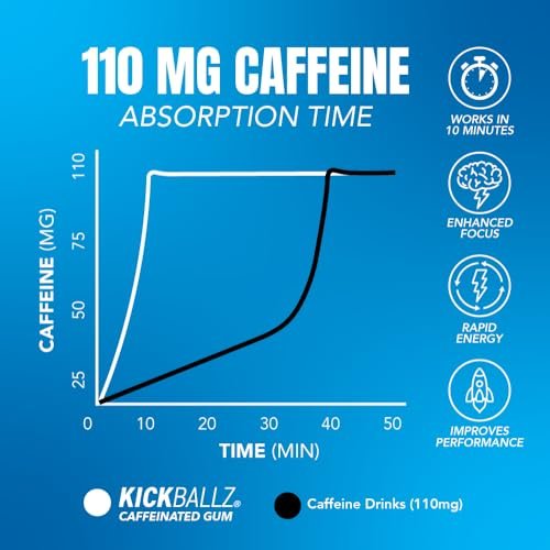 KickBallz Pfefferminz Koffein-Energiegummi | 110mg schnell absorbierendes Koffein für Energie & Fokus | Zuckerfrei, Keto, frischer Atem | Kaffee-Alternative | 3 Taschen-Dosen, 21 Stück