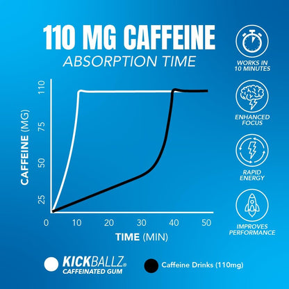 KickBallz Pfefferminz Koffein-Energiegummi | 110mg schnell absorbierendes Koffein für Energie & Fokus | Zuckerfrei, Keto, frischer Atem | Kaffee-Alternative | 3 Taschen-Dosen, 21 Stück