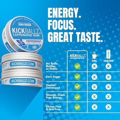 KickBallz Pfefferminz Koffein-Energiegummi | 110mg schnell absorbierendes Koffein für Energie & Fokus | Zuckerfrei, Keto, frischer Atem | Kaffee-Alternative | 3 Taschen-Dosen, 21 Stück
