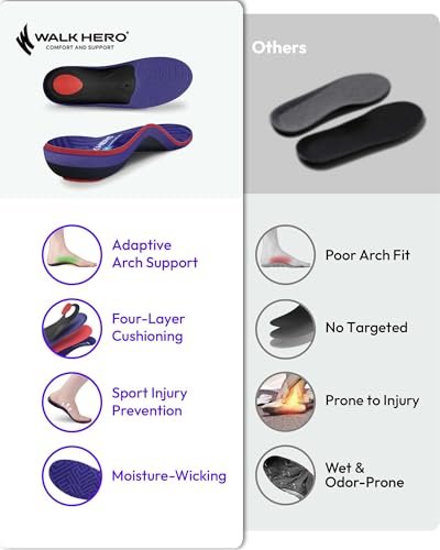 WalkHero Plantarfasziitis-Einlegesohlen zur Schmerzlinderung - Fußgewölbestützen, Total Support, Flache Füße Orthotische Einlagen für Stehen den ganzen Tag und langanhaltenden Komfort, Herren 6-6.5 | Damen 8-8.5