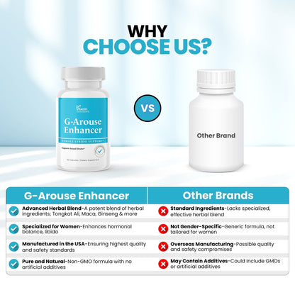 Libido Booster für Frauen – G-Arouse mit Bockshornklee 1000 mg, Maca-Wurzel, Tongkat Ali & Tribulus – Hormonbalance, Energie & Stimmung – Hergestellt in USA, Non-GMO, 60 Kapseln