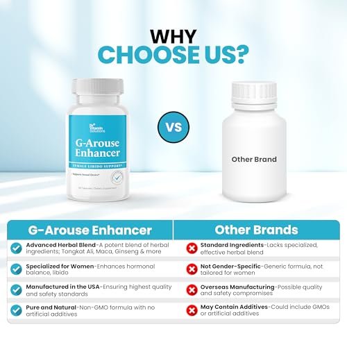 Libido Booster für Frauen – G-Arouse mit Bockshornklee 1000 mg, Maca-Wurzel, Tongkat Ali & Tribulus – Hormonbalance, Energie & Stimmung – Hergestellt in USA, Non-GMO, 60 Kapseln