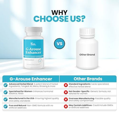 Libido Booster für Frauen – G-Arouse mit Bockshornklee 1000 mg, Maca-Wurzel, Tongkat Ali & Tribulus – Hormonbalance, Energie & Stimmung – Hergestellt in USA, Non-GMO, 60 Kapseln