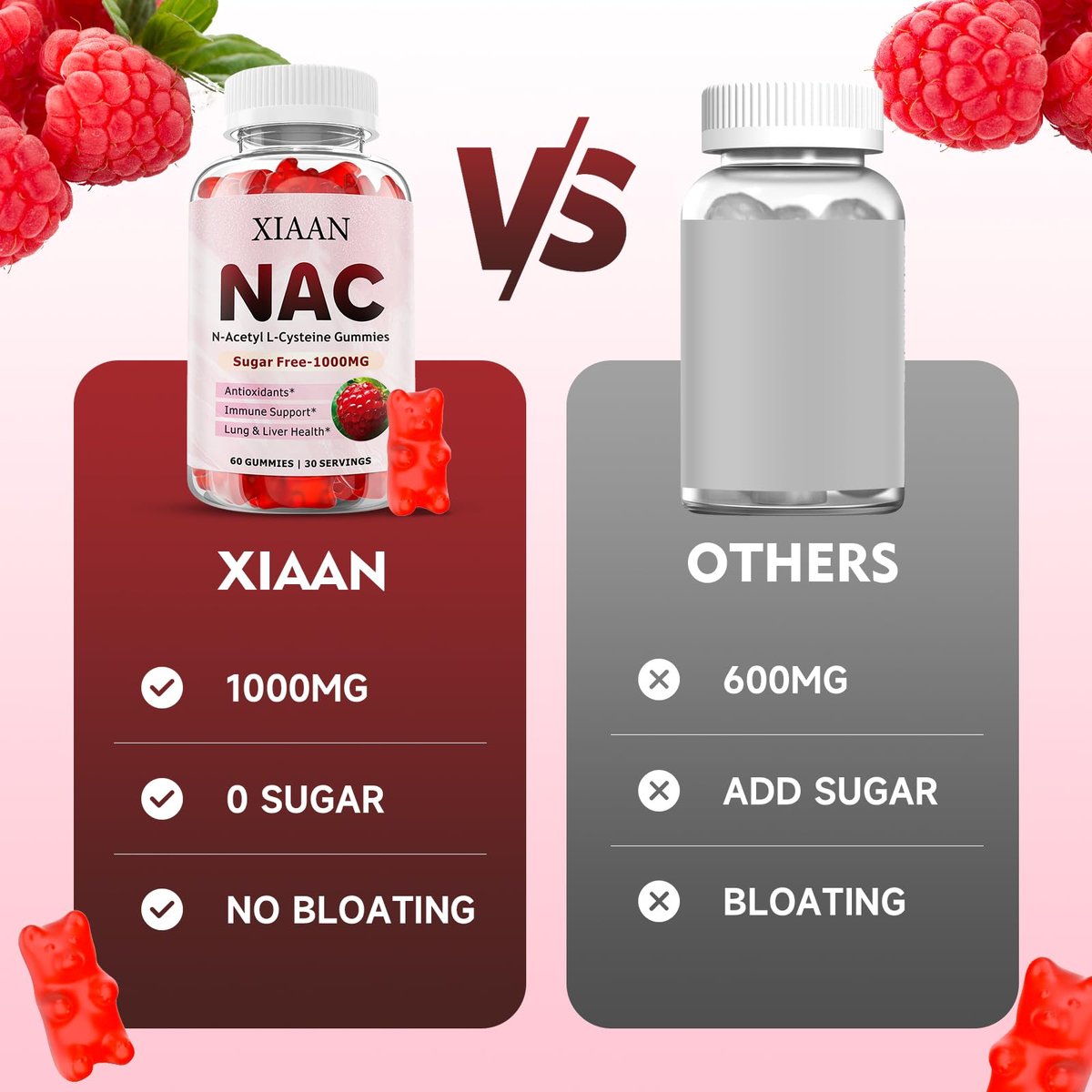 XIAAN NAC Gummies für Kinder & Erwachsene – N-Acetylcystein 1000 mg | Antioxidantien & Immununterstützung | Lungen- & Lebergesundheit | Himbeergeschmack | 60 Stück