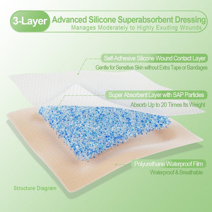 NeuHeils Silikon Super Saugfähiger Wundverband 13x13 cm, 10 Stück, Selbstklebende wasserdichte Bandage mit Ultrasorb-Polymer-Pad für stark exsudierende Wunden