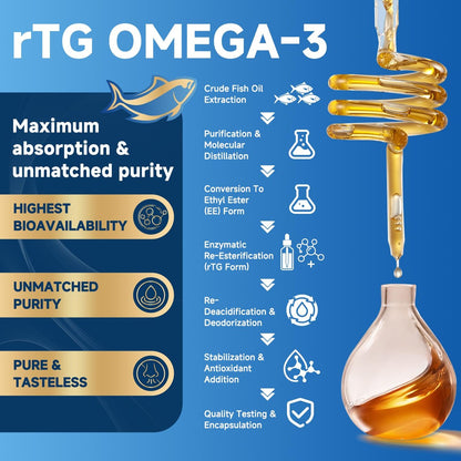 Triple Strength Omega-3 Fischöl 2000 mg mit Vitamin E – Hochpotente EPA-, DHA- und DPA-Fettsäuren – Unterstützt Herz, Gehirn, Augen, Haut und Immunsystem – Non-GMO, 120 Softgel-Kapseln