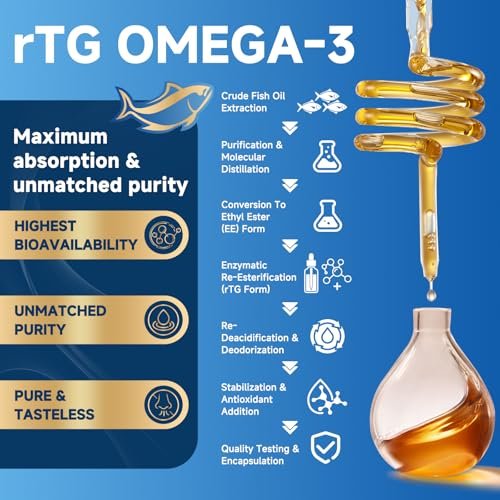 Triple Strength Omega-3 Fischöl 2000 mg mit Vitamin E – Hochpotente EPA-, DHA- und DPA-Fettsäuren – Unterstützt Herz, Gehirn, Augen, Haut und Immunsystem – Non-GMO, 120 Softgel-Kapseln