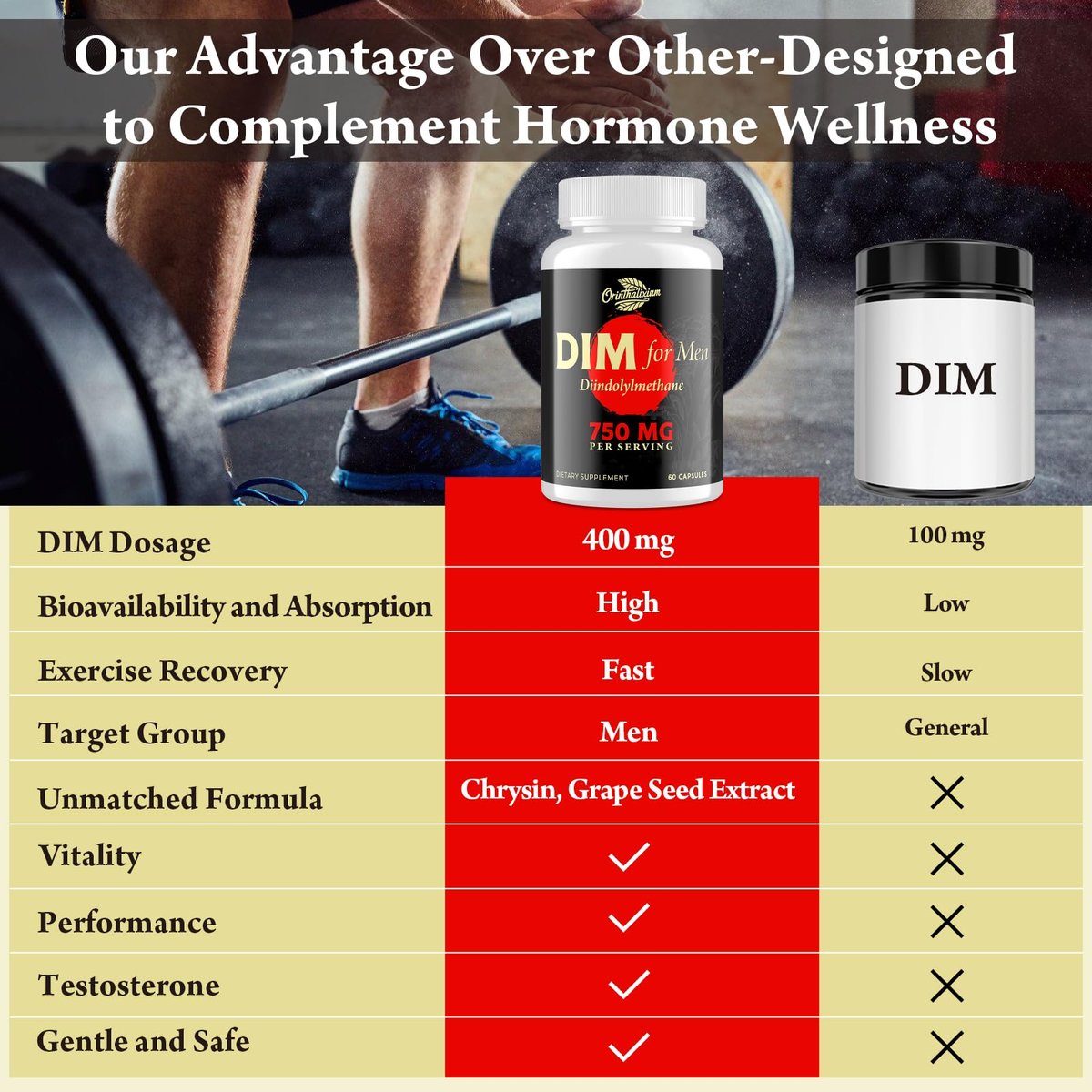 Orinthalixium DIM für Männer 750 mg – Hormonbalance, Östrogenunterstützung, Entgiftung, Vitalität & Fitness – mit Chrysin & Schwarzem Pfefferextrakt, 60 Kapseln