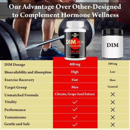 Orinthalixium DIM für Männer 750 mg – Hormonbalance, Östrogenunterstützung, Entgiftung, Vitalität & Fitness – mit Chrysin & Schwarzem Pfefferextrakt, 60 Kapseln