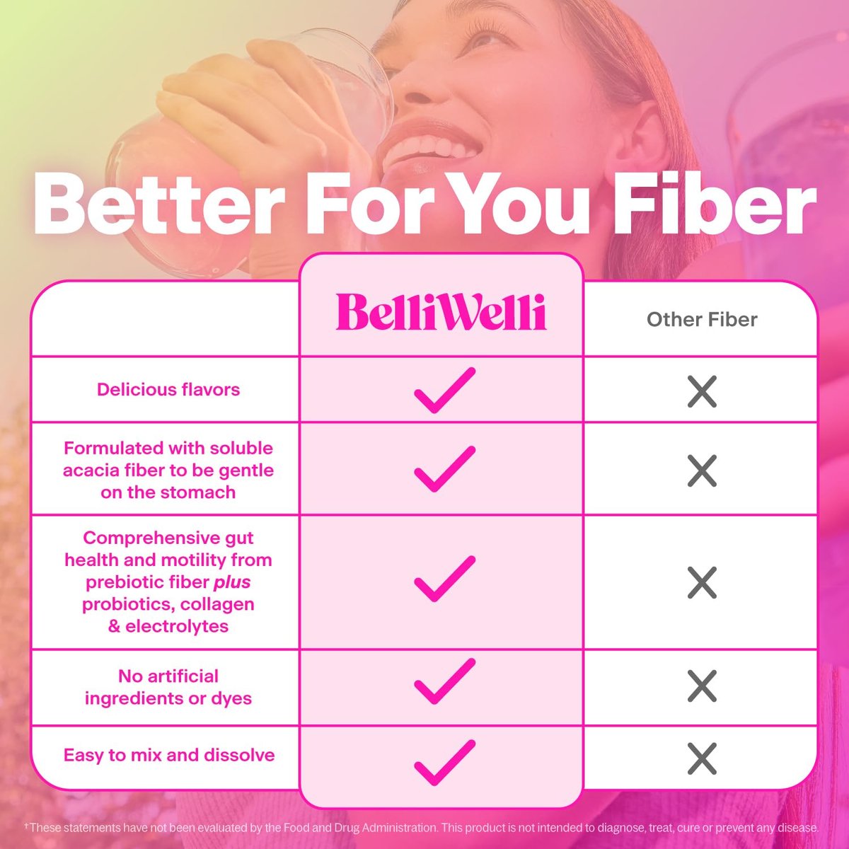 Belli Welli Unflavored Daily Fiber Supplement Pulver mit Kollagen, Probiotika & Elektrolyten | Unterstützt Verdauungsgesundheit, Darmbalance & Entblähung, Zuckerfrei | 30 Portionen