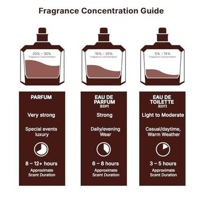Lattafa Asad Bourbon Eau de Parfum für Unisex – 100 ml