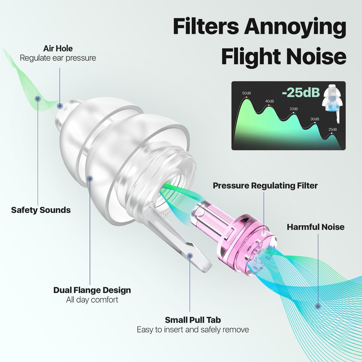 Softvox Flug-Ohrstöpsel zur Druckausgleich & Schmerzlinderung im Flugzeug - Reise-Essentials für Erwachsene & Kinder ab 12 Jahren - Wiederverwendbare Ohrstöpsel mit 25 dB Rauschunterdrückung, PK