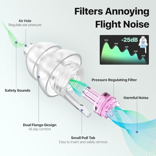 Softvox Flug-Ohrstöpsel zur Druckausgleich & Schmerzlinderung im Flugzeug - Reise-Essentials für Erwachsene & Kinder ab 12 Jahren - Wiederverwendbare Ohrstöpsel mit 25 dB Rauschunterdrückung, PK