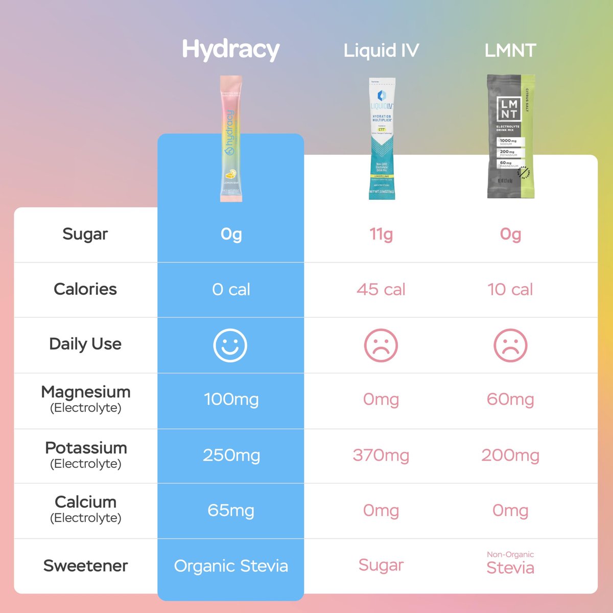 Hydracy Elektrolyt-Pulverbeutel - Natriumarm, Zuckerfrei, 6 Elektrolyte + 80 Spurenelemente aus französischem Meersalz - Null Zucker, Null Kalorien - Keto, Vegan, Non-GMO, 10er Pack
